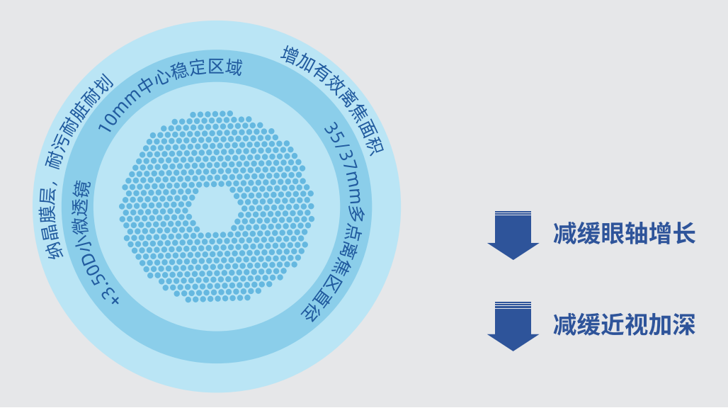 多点离焦配图.png