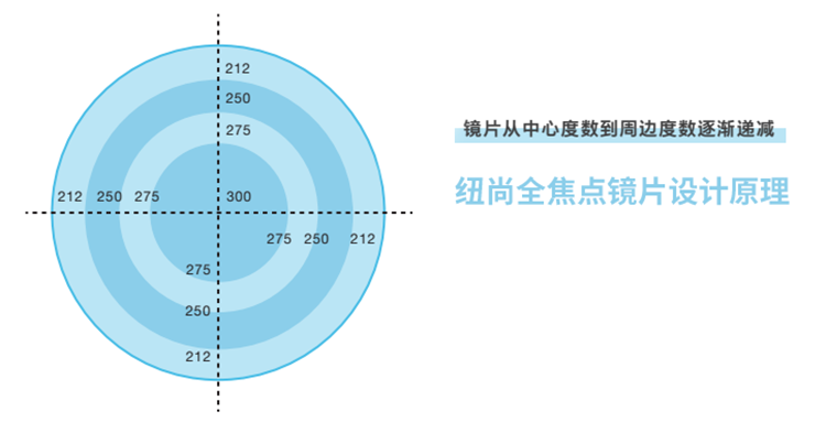 全焦配图.png